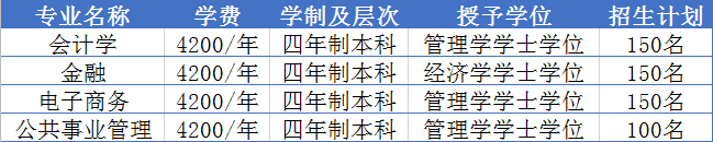 南京财经大学自考本科