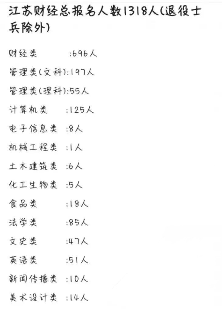 江苏财经专转本