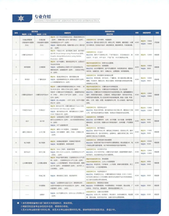 南京航空航天大学专接本