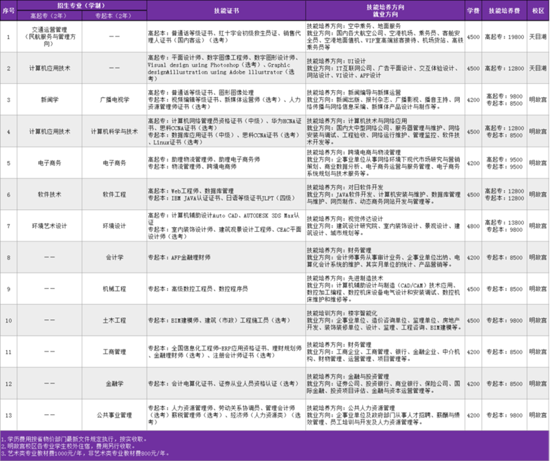 南京航空航天大学自考本科