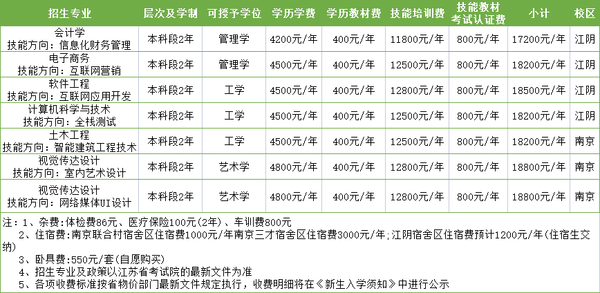 南京理工大学自学助考本科