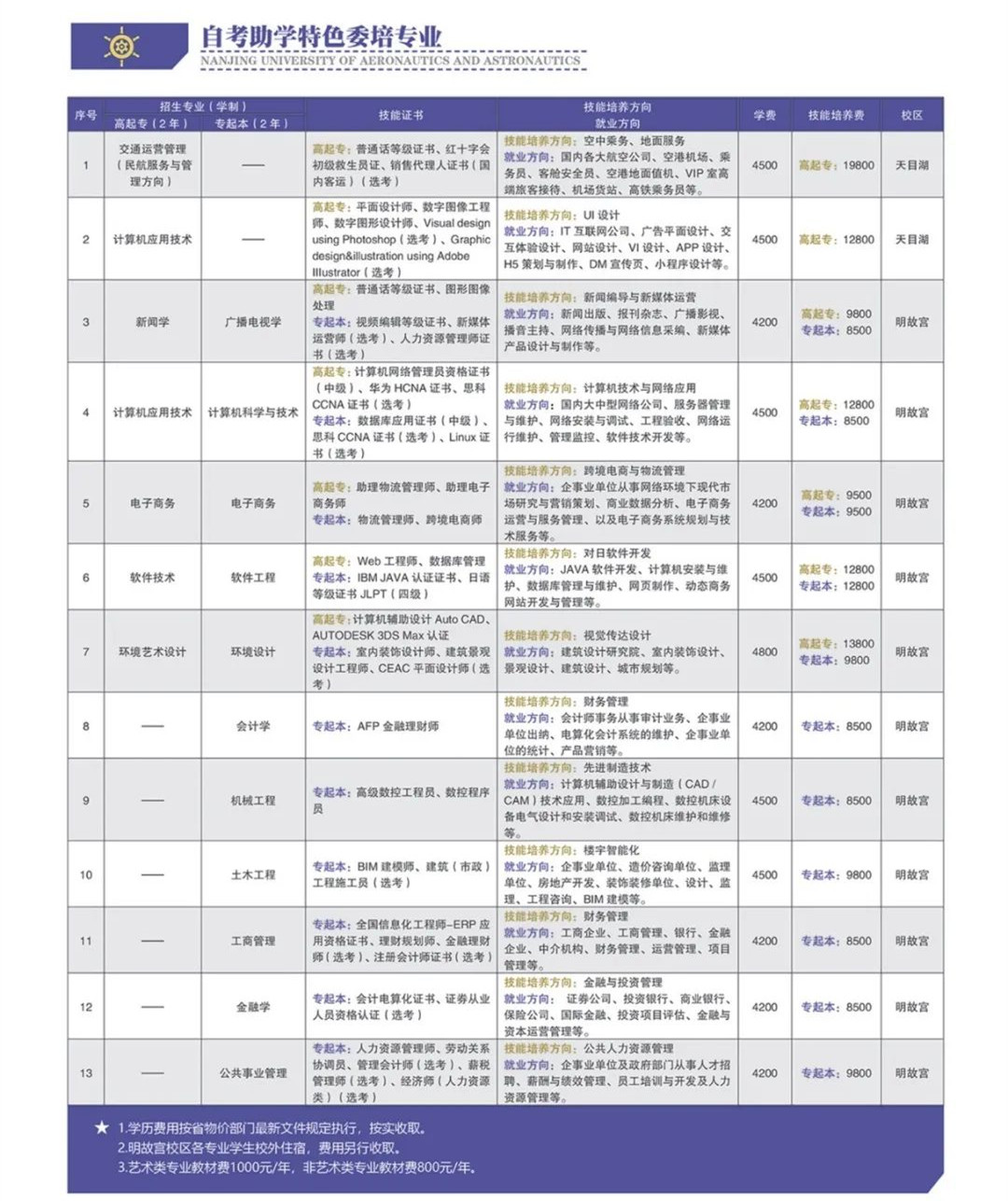 南京航空航天大学专接本