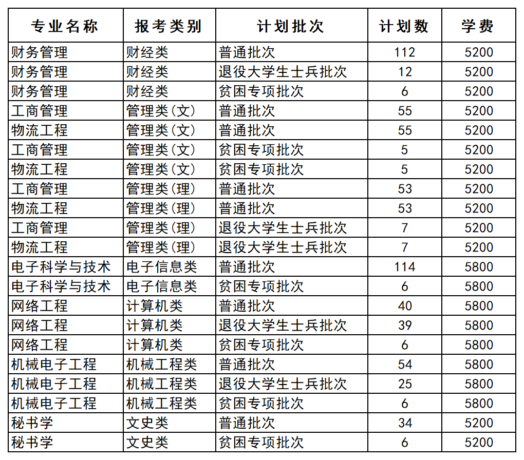 江苏专转本院校