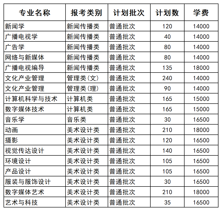 江苏专转本院校