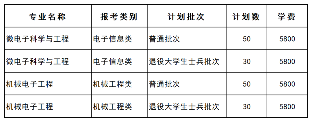 江苏专转本院校