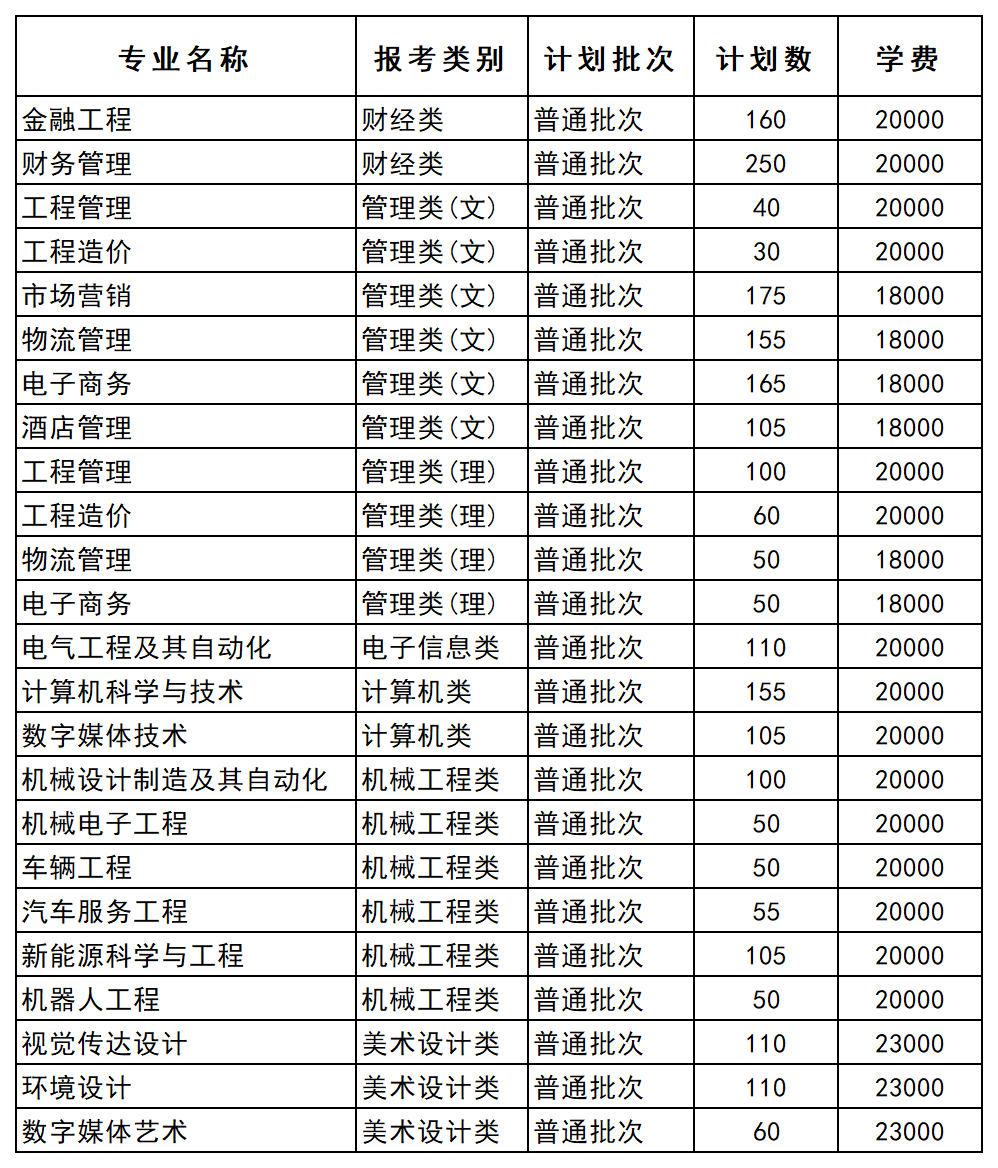江苏专转本院校