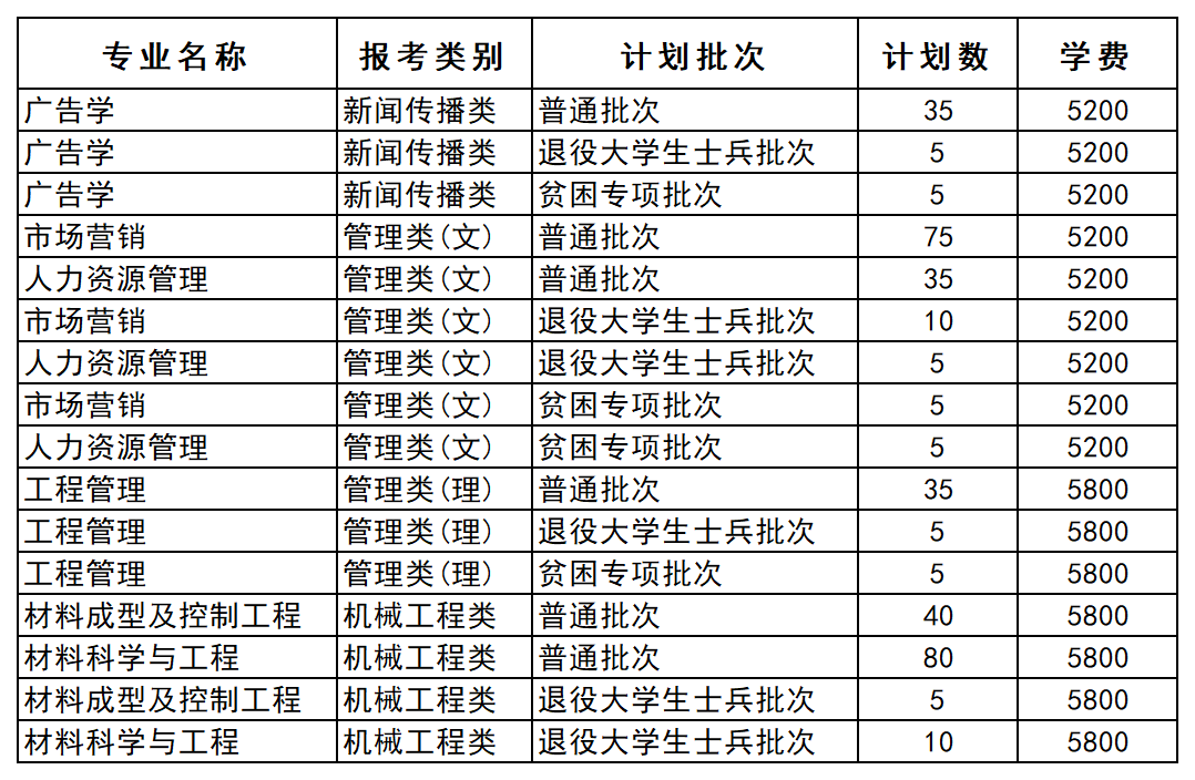 江苏专转本院校