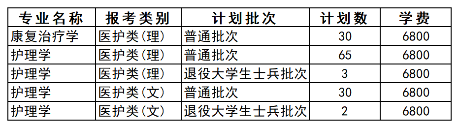 江苏专转本院校