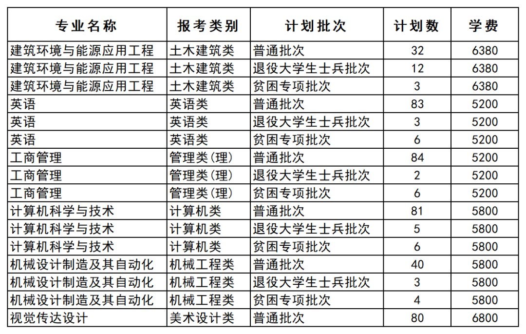 江苏专转本院校