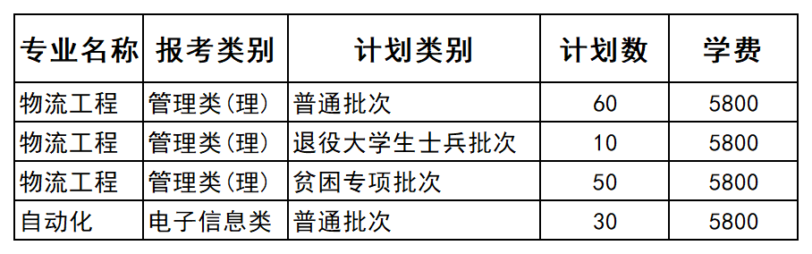 江苏专转本院校