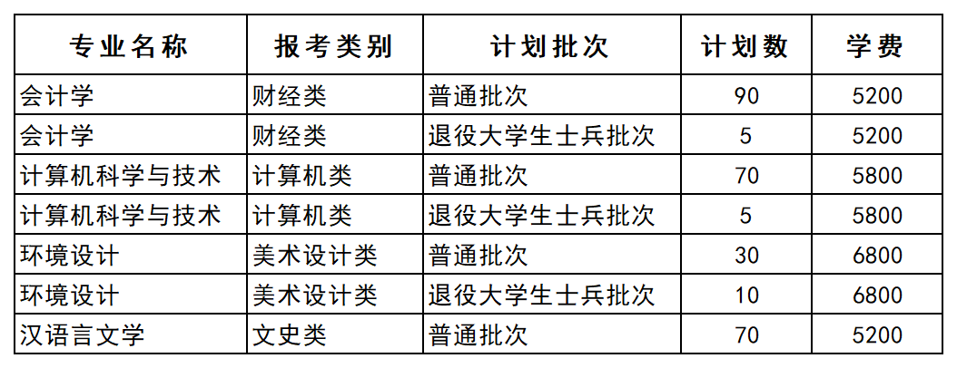江苏专转本院校