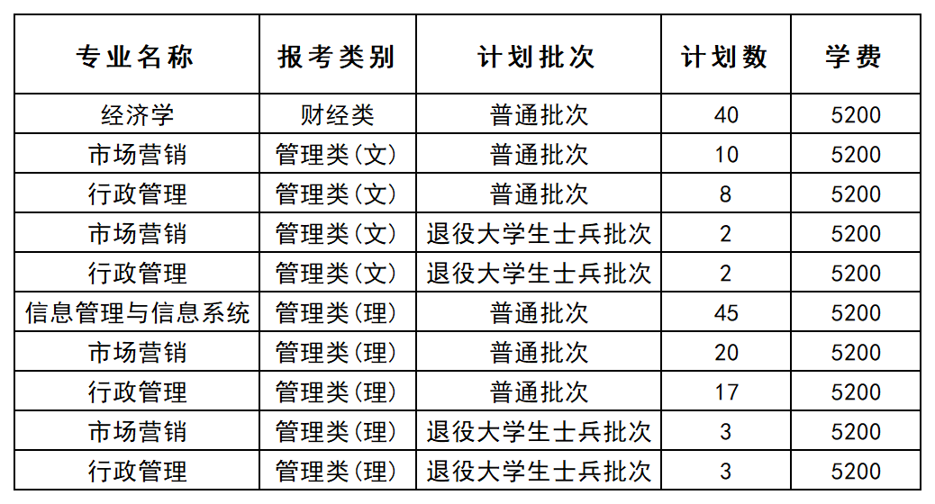 江苏专转本院校