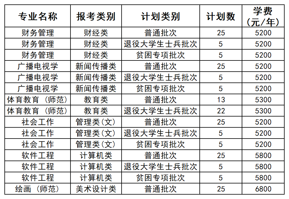 江苏专转本院校