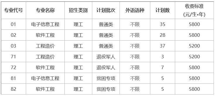 江苏专转本院校