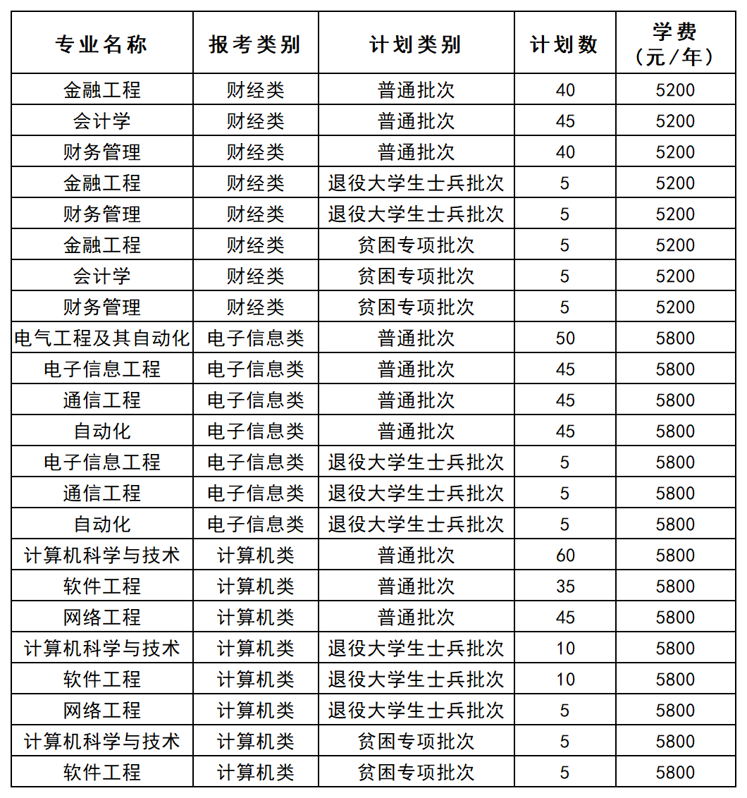 江苏专转本院校