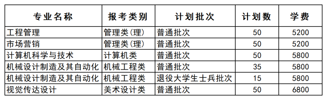 江苏专转本院校
