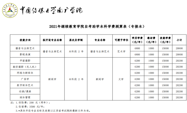 中国传媒大学南广学院自考助学本科