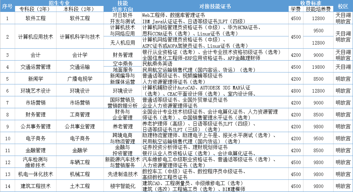 南京航空航天大学自考助学