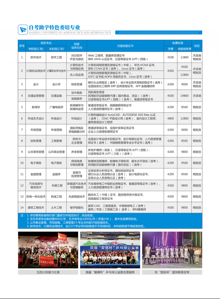 南京航空航天大学自考助学本科