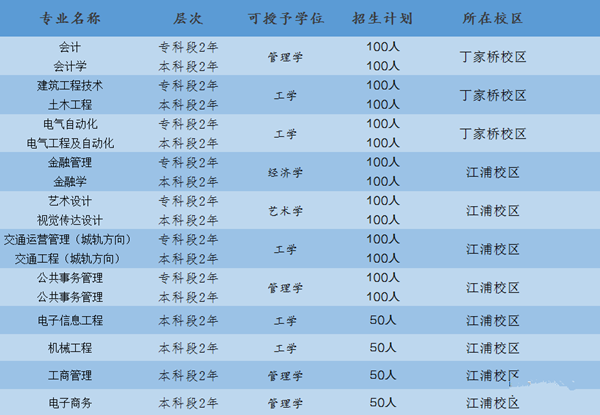 南京工业大学专接本