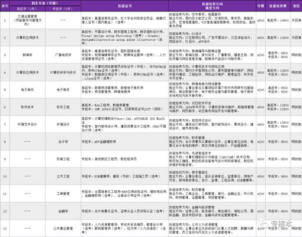 南京航空航天大学专接本