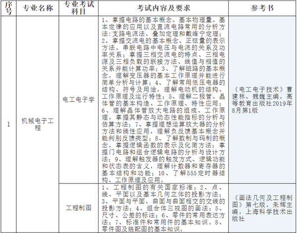 苏州城市学院专转本