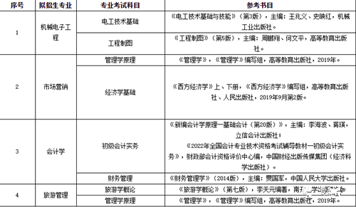 苏州大学应用技术学院专转本