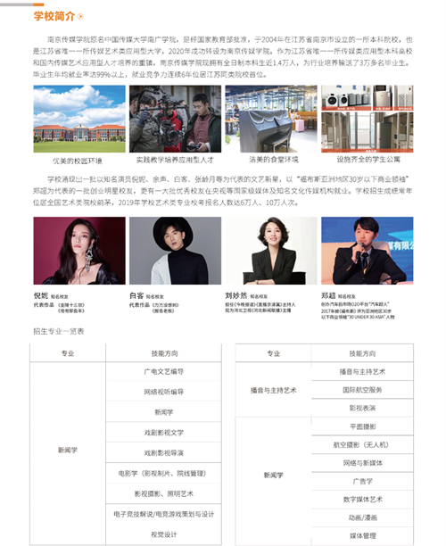 中国传媒大学南广学院专接本
