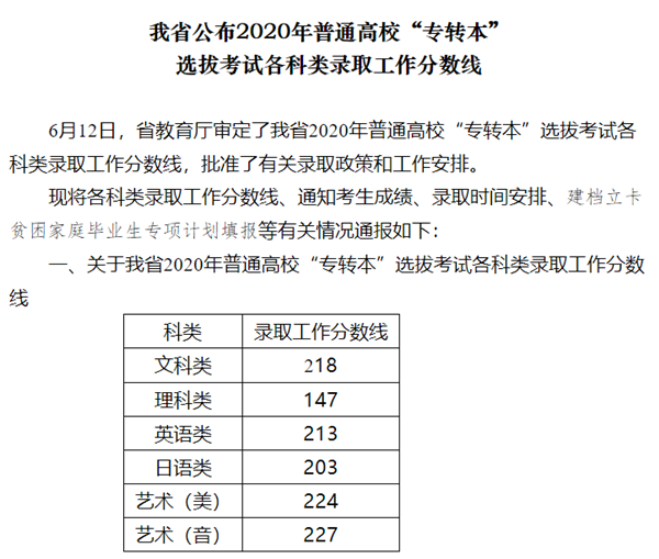 江苏专转本