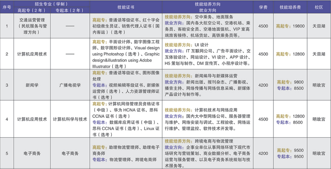 南京航空航天大学专接本学费