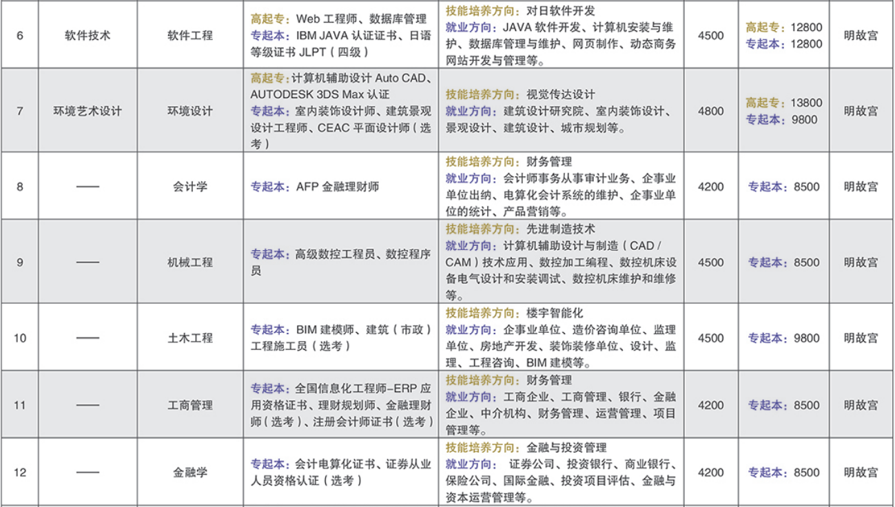 南京航空航天大学自考本科专业