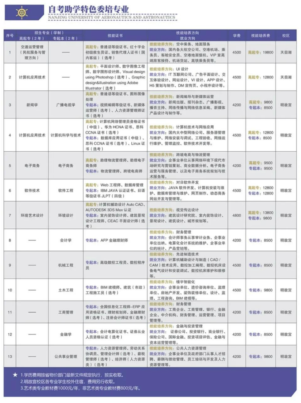 南京航空航天大学专接本