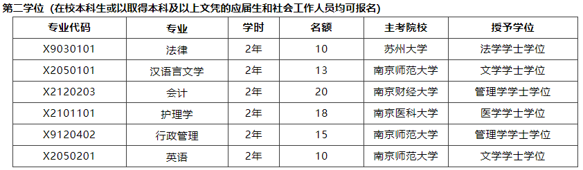 江苏专升本