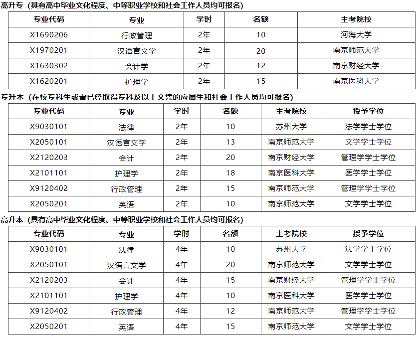 江苏专升本