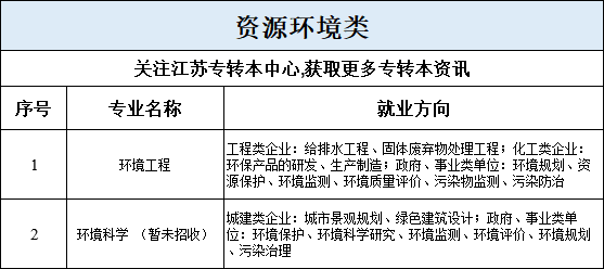 江苏专转本