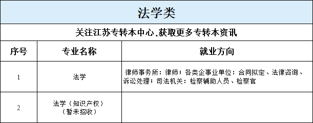 江苏专转本