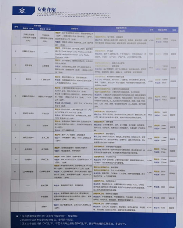 南京航空航天大学自考本科