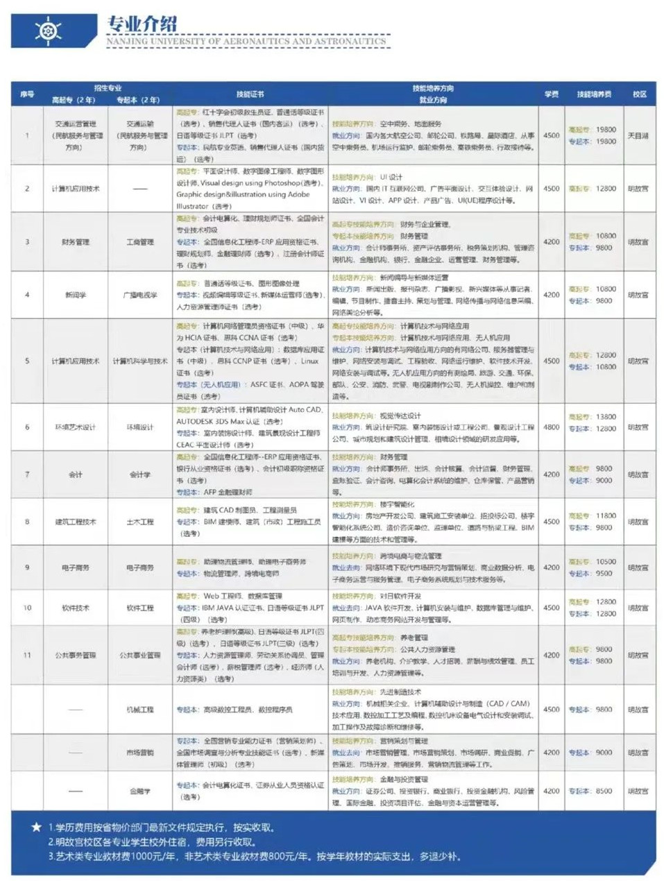 南京航空航天大学专接本