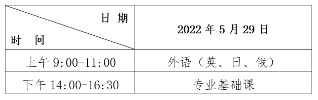 2022年黑龙江专升本