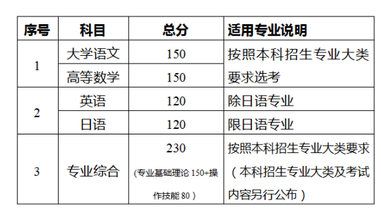 江苏专转本