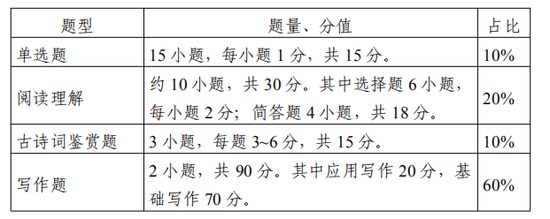 江苏专转本