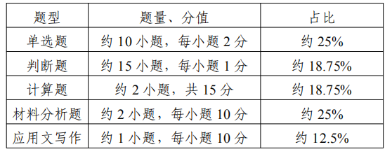 江苏专转本