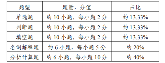 江苏专转本