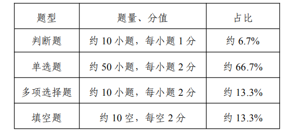 江苏专转本