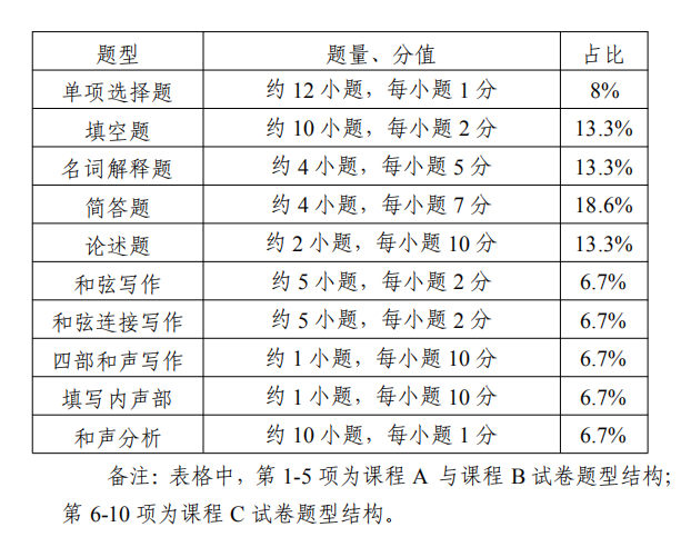 江苏专转本