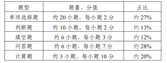 江苏专转本