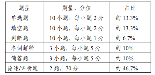 江苏专转本