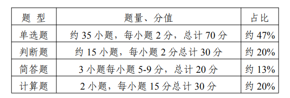 江苏专转本