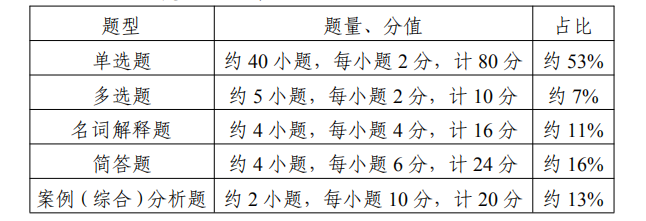 江苏专转本