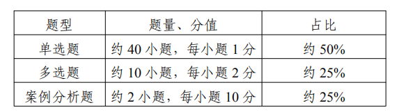 江苏专转本